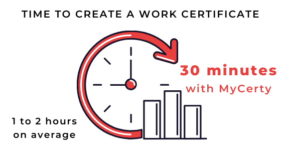 MyCerty réduit le temps moyen de réalisation d'un certificat de travail de 1 à 2 heures à 30 minutes maximum